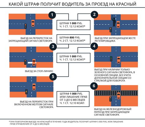 Наказания и штрафы за нарушение правил уступления дороги грузовым автомобилям