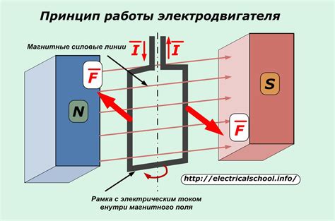 Наличие и принцип работы