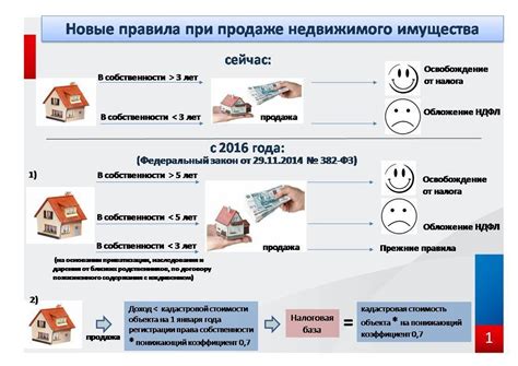 Налоговые обязательства при дарении