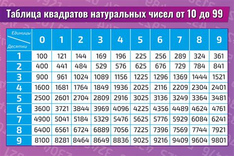 Написание чисел от 21 до 99