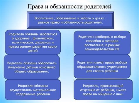 Нарушение профессиональной этики и права родителей