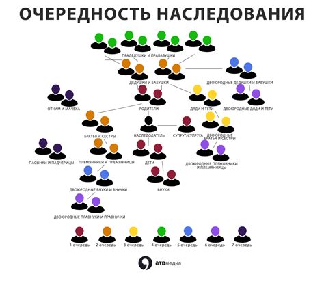 Наследование племянниками: основные моменты