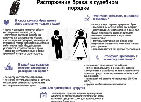 Наследственные права супруга при разводе