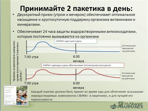 Насыщение организма витаминами и минералами