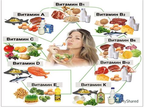 Натуральные пищевые источники витаминов