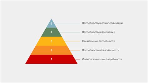 Натуральные потребности человека