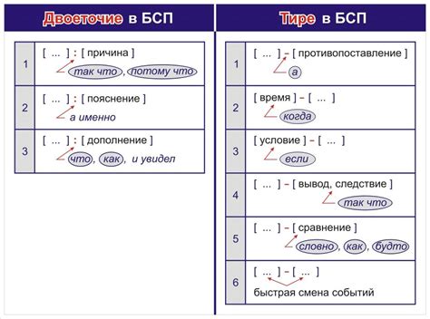 Неверные представления о правильности использования тире