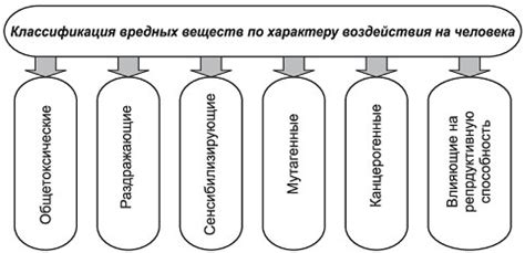 Негативное воздействие лука на организм в некоторых случаях