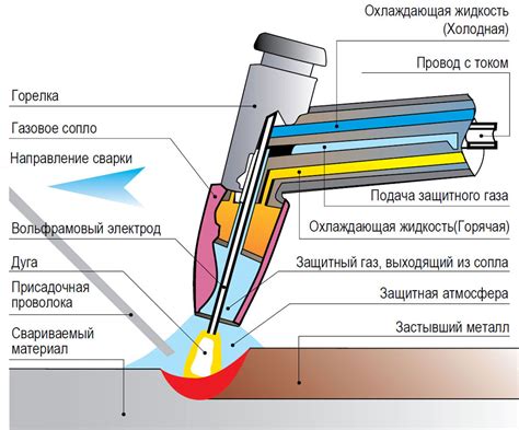 Недостатки сварки глушителя дуговой сваркой