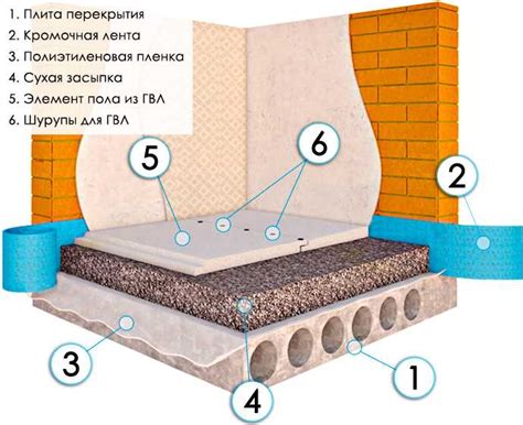 Недостатки укладки плитки на сырую стяжку