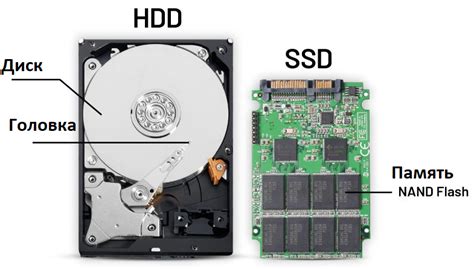 Некоторые недостатки замены HDD на SSD