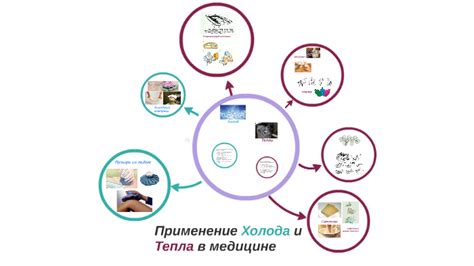 Немедикаментозные методы: применение холода и тепла