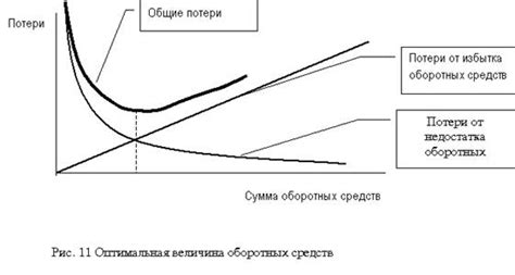 Ненадежность поставщиков