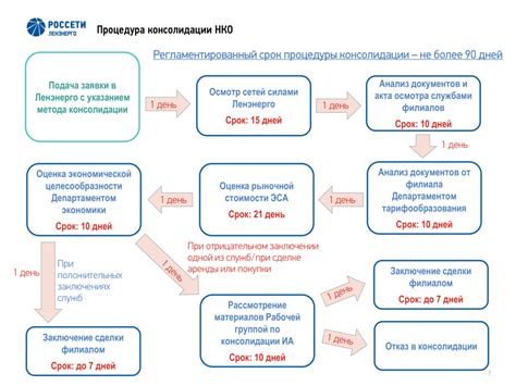 Необходимость обращения к электросетевой организации