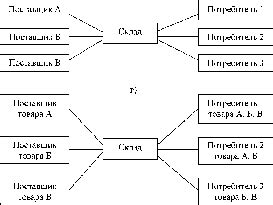 Необходимость постоянного пополнения