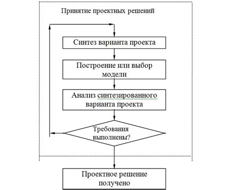 Необходимость проектирования и его особенности