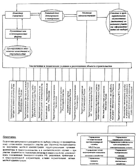 Необходимость согласования с органами управления дома