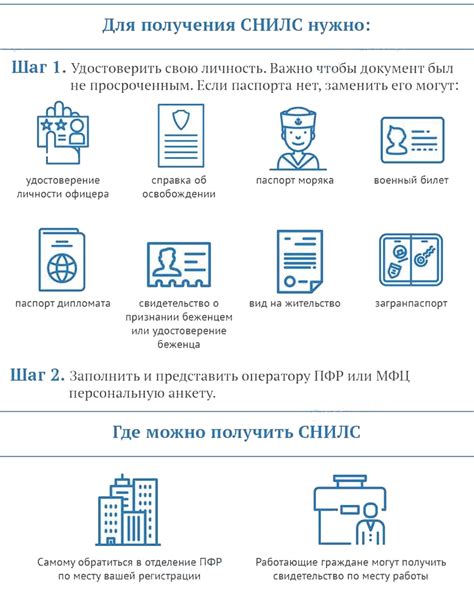 Необходимые документы для изменения СНИЛС в МФЦ