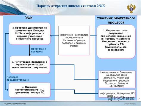 Необходимые документы для открытия счета