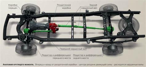 Необходимые инструменты для установки полного привода