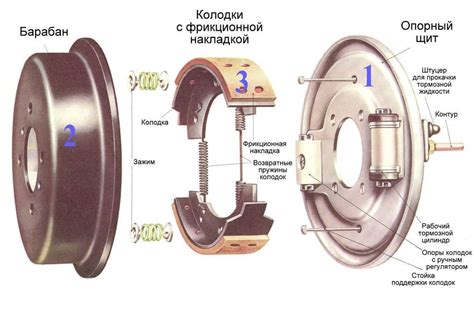 Неправильная установка тормозной системы