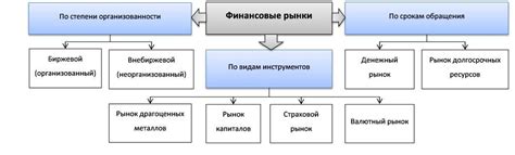 Непредсказуемость финансовых рынков