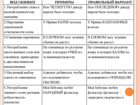 Непредсказуемые ошибки и их отладка