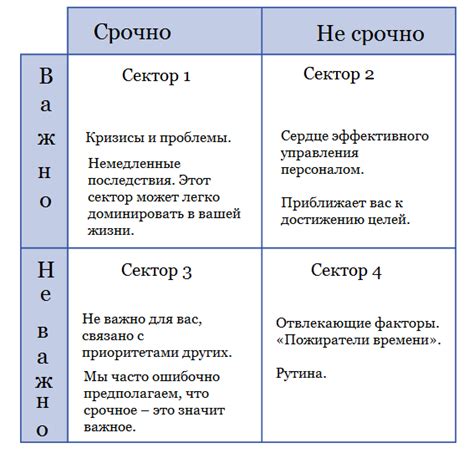 Низкая срочность проекта