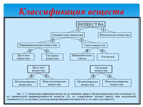 Низкое содержание химических веществ