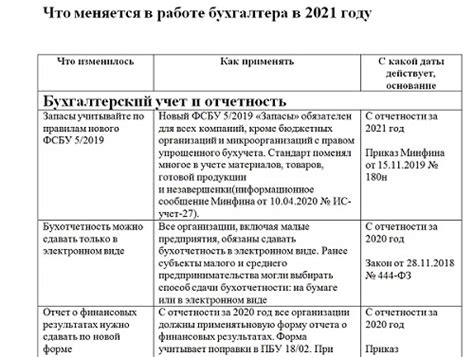 Нововведения и изменения в обязательном учете продаж