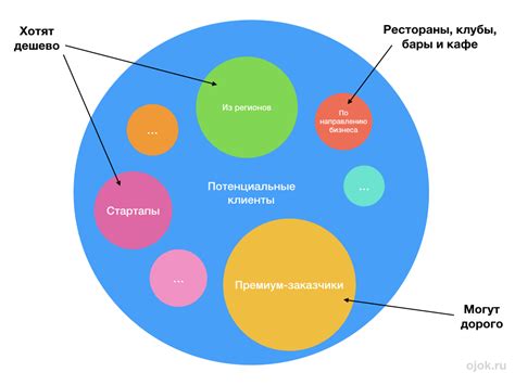 Новый взгляд на проблему: зоны и сегменты рынка