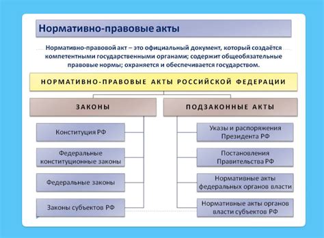 Нормативные акты