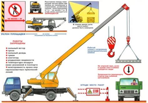 Нормы безопасности при работе с краном манипулятором