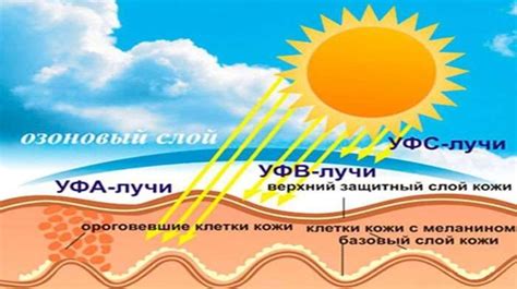 Нормы безопасных ультрафиолетовых лучей