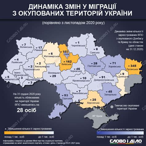 Ноябрь и декабрь: окончание осенней миграции