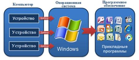 Обеспечение возможности для отказа