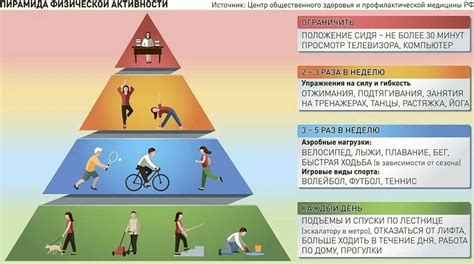 Обеспечение достаточной физической активности