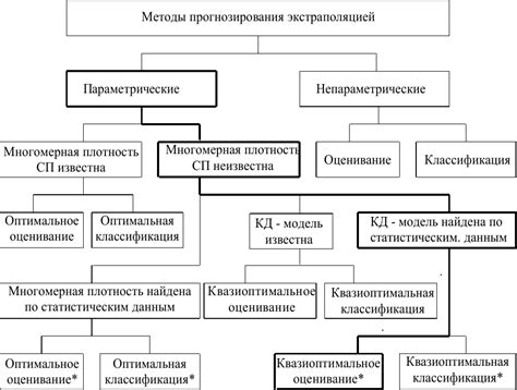 Обеспечение оптимального состояния