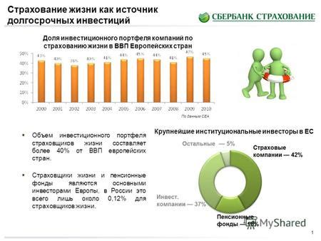 Обеспечение финансового благополучия