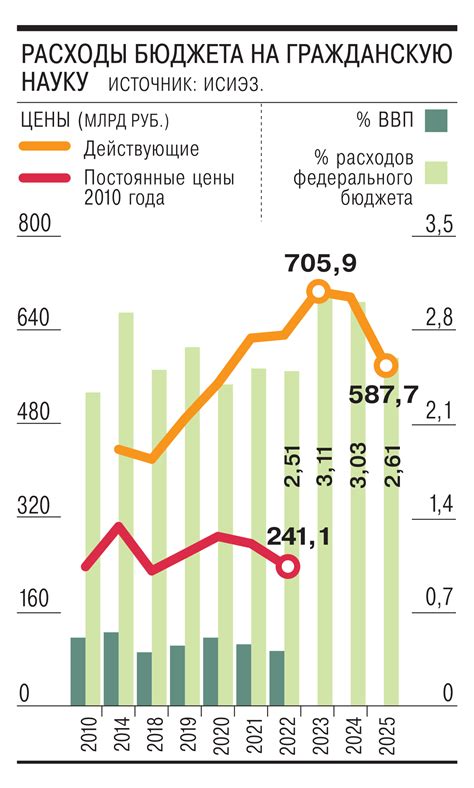 Обзор изменений статуса Пейпал за последние годы