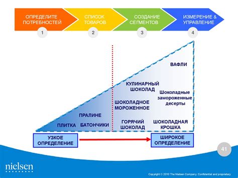 Обзор метода: основные принципы и преимущества