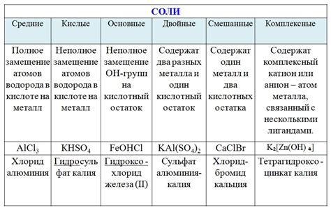 Обильное содержание соли