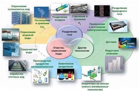 Области применения исследования