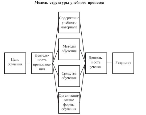 Облегчение обучения и тренировки