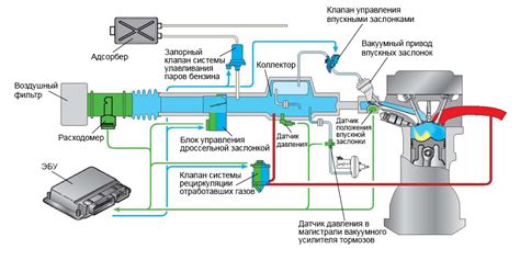 Обновление системы подачи