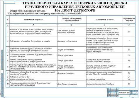 Обоснование исключения легковых автомобилей от использования карты