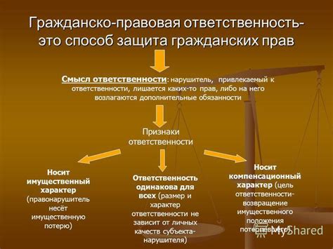 Образование и осознание гражданских прав