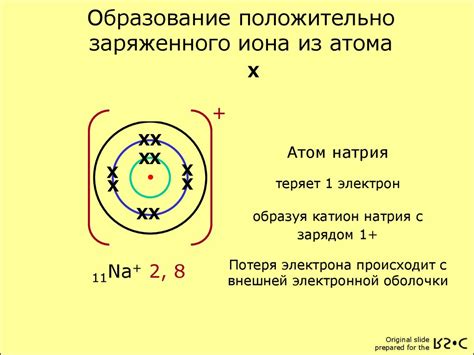 Образование положительного иона