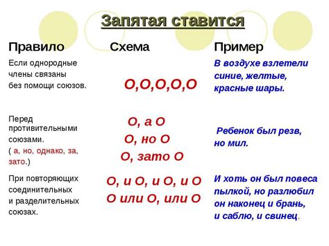 Образцы предложений с союзом "сущес" в разных знаках препинания