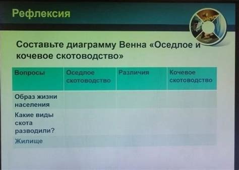 Образ жизни, рефлексия и отрешенность от внешнего мира